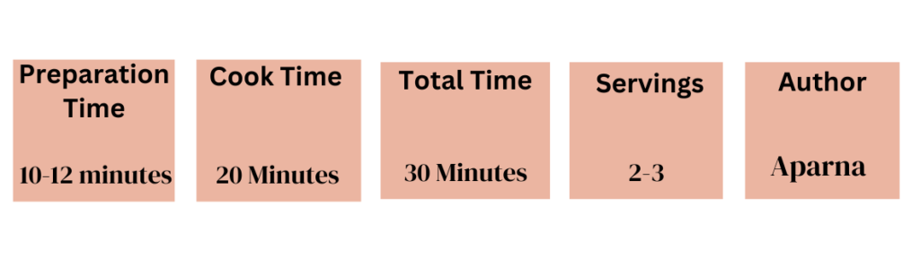 Preparation time calculation for chilli mushroom recipe